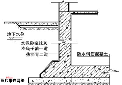 地下室防水材料的常用选择