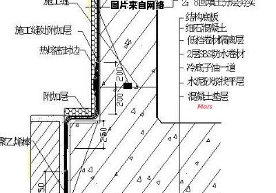 地下室防水材料的常用选择