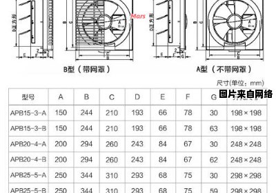 排风扇的尺寸该如何选择？