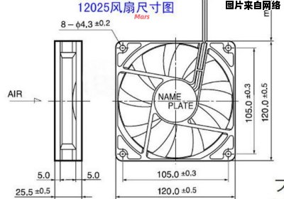 排风扇的尺寸该如何选择？