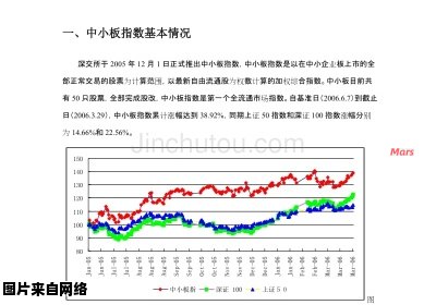 探索中小板指数的背后含义