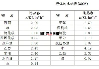 蒸馏水的纯度有多高？