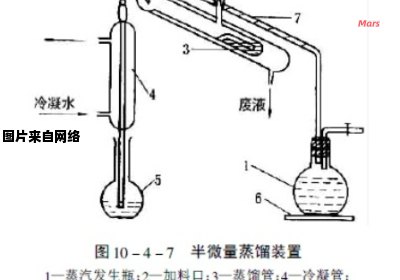 蒸馏水的纯度有多高？