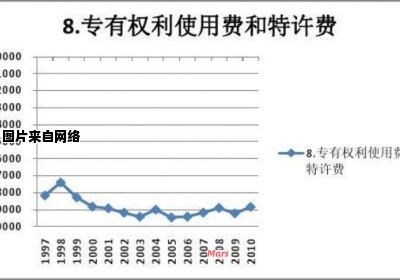 特许权使用费的定义及收益来源在哪里