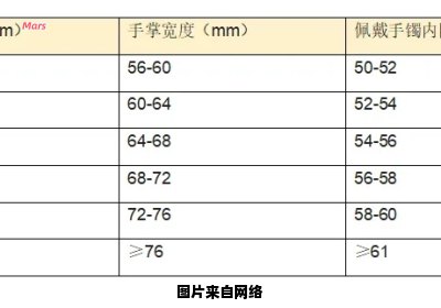 手镯尺寸对比参考表