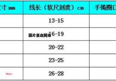 手镯尺寸对比参考表