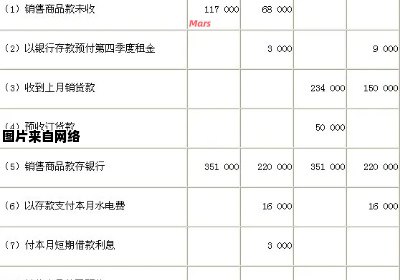 权责发生制与收付实现制的区别及其影响