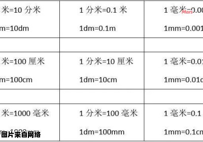 一个平方对应多少米的长度