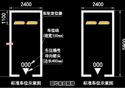 停车位标准尺寸要求是多少