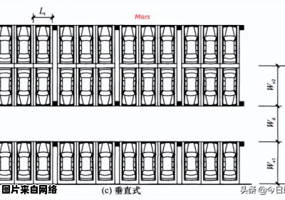 停车位标准尺寸要求是多少