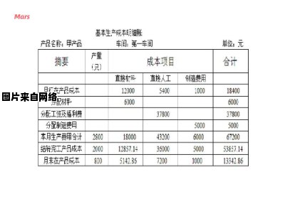 生产成本明细账的作用与内容是什么