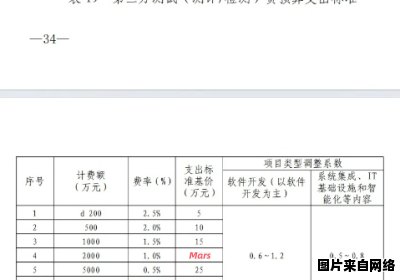 请解释增值业务费的含义