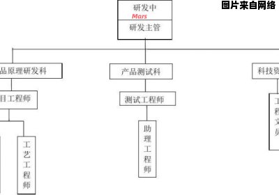 研发部门的职能和任务是什么