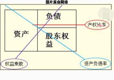 权益乘数的计算方法