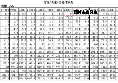 管道内径是直径还是半径？