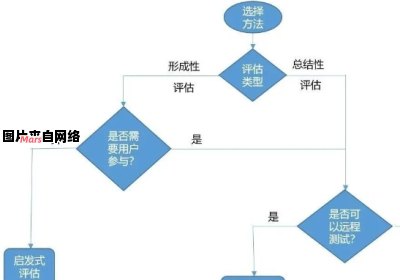 符合性测试的综合介绍