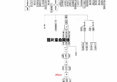 布政使的现代对应职位是哪个官职？