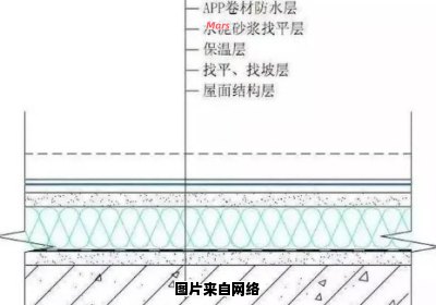 楼顶防水施工详细步骤揭秘