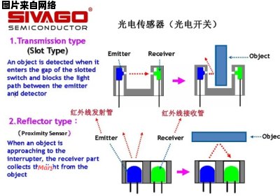 光感器的原理与应用