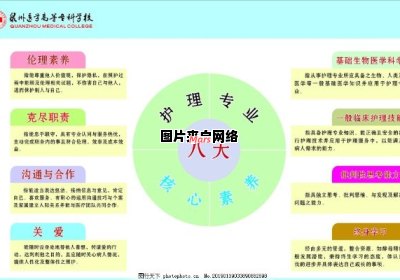 护理专业的核心学习内容是什么