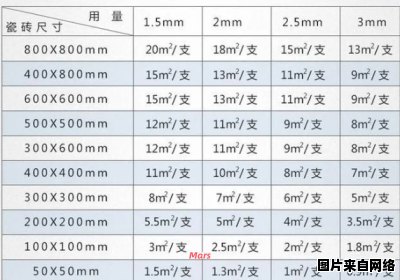 墙砖尺寸的常见规格是多少？