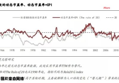 通胀对股市的影响情况如何