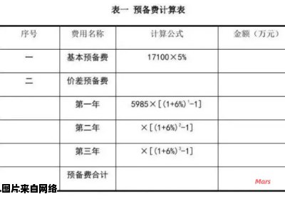 基本预备费的作用是什么？