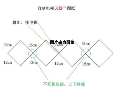 如何制作和安装户外电视天线