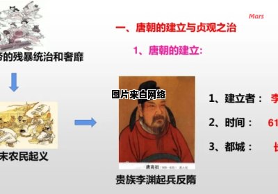 贞观时期的治理是由哪位帝王实施的