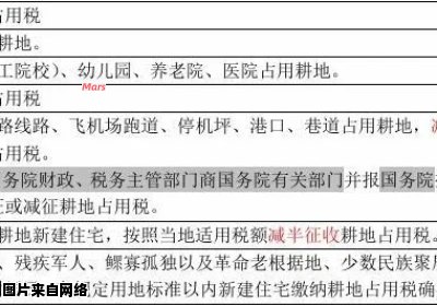 耕地占用税税率调整的具体情况