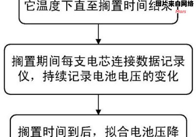 干电池的电压测量方法