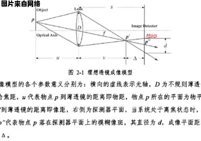 焦距固定与焦距可变的不同之处