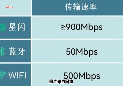 蓝牙技术的传输范围有多大