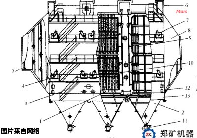 电除尘器的利弊如何？