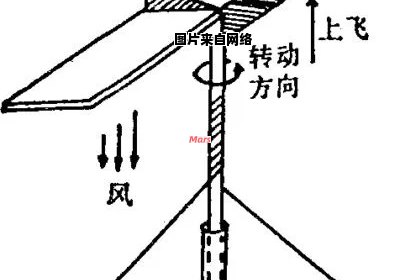 飞机起飞降落时的风向是怎样的？