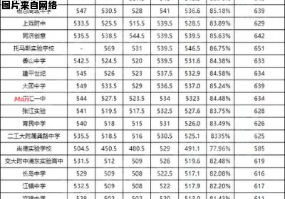 初中毕业生升入高中，总分要求是多少