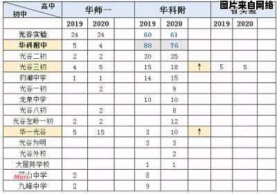 初中毕业生升入高中，总分要求是多少