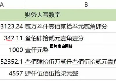 财务数字如何以大写形式表达