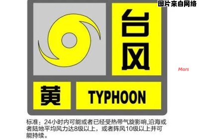 台风预警信号的分类及相关信息