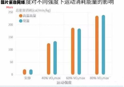 锻炼极端温度下的益处远不止你所知