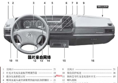 大众桑塔纳汽车的仪表盘参数如何查看？