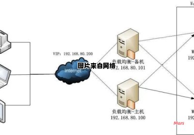 快速搭建局域网拓扑地图服务器