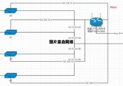 快速搭建局域网拓扑地图服务器