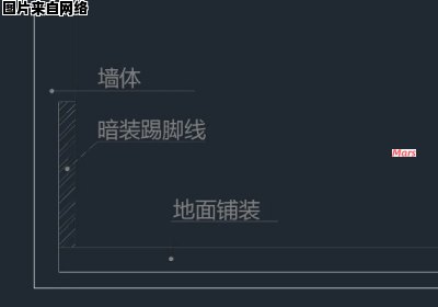 踢脚线高度的测量方法与尺寸规格及贴图技巧