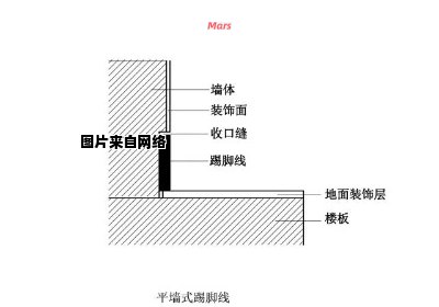 踢脚线高度的测量方法与尺寸规格及贴图技巧