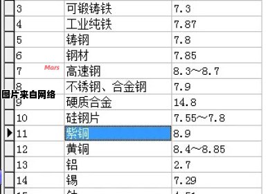 铍青铜材料的密度及计算方法详解