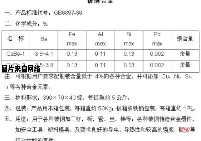 铍青铜材料的密度及计算方法详解