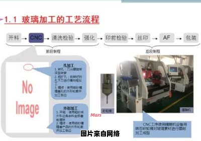 玻璃制造的工厂技术和生产过程