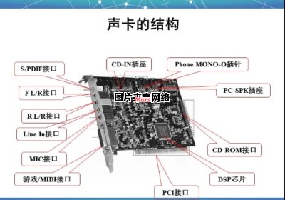 电脑声卡故障的诊断和修复方法