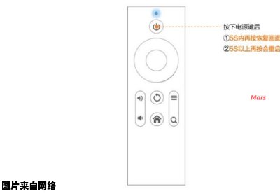 如何使用快思聪中控遥控投影设备